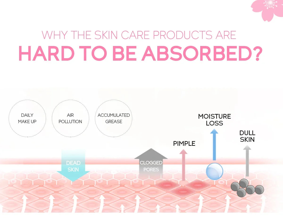 Sakura Exfoliating Facial Scrub 60g