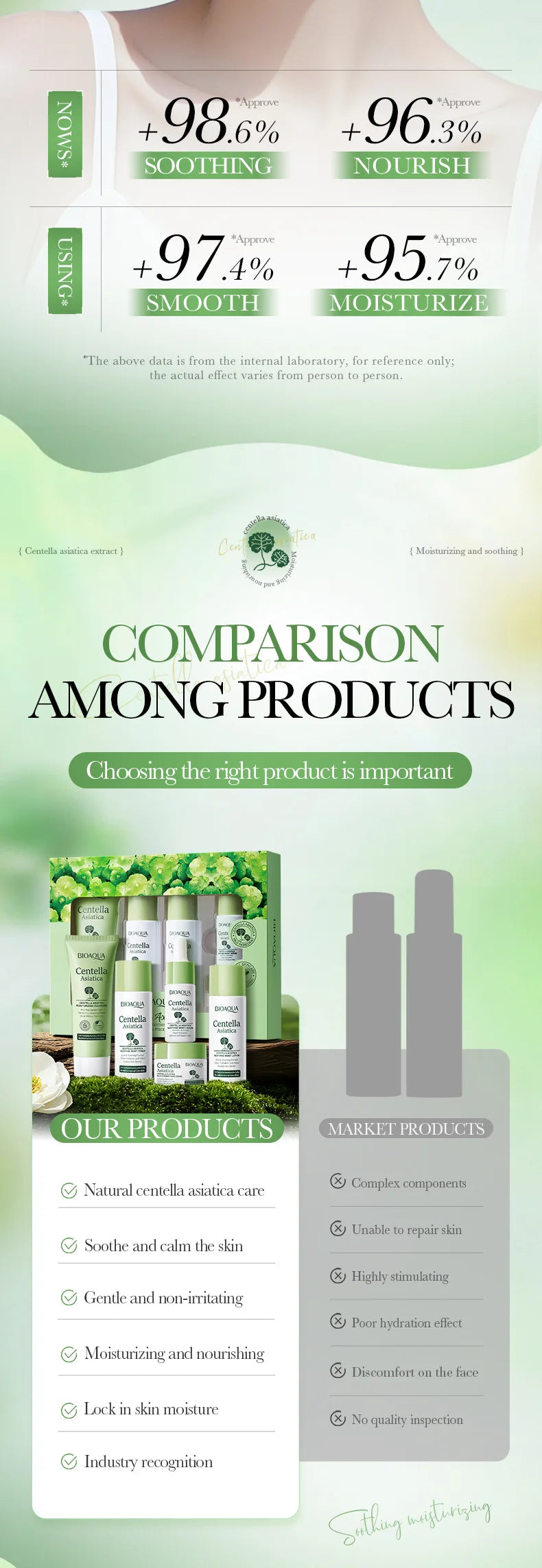 5-Piece Centella Skincare Set